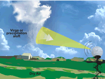 Virga radar